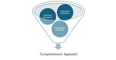 Evaluation | Zifo Evaluation