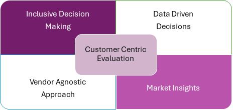 Market-Insights | Zifo Market-Insights