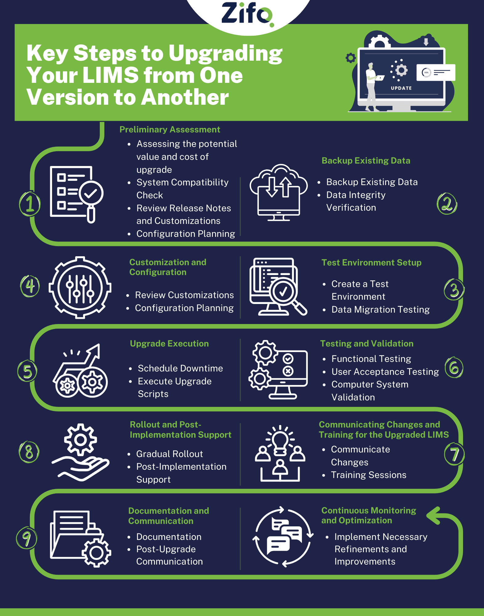 A-Comprehensive-Guide-to-Upgrading-Your-LIMS | Zifo