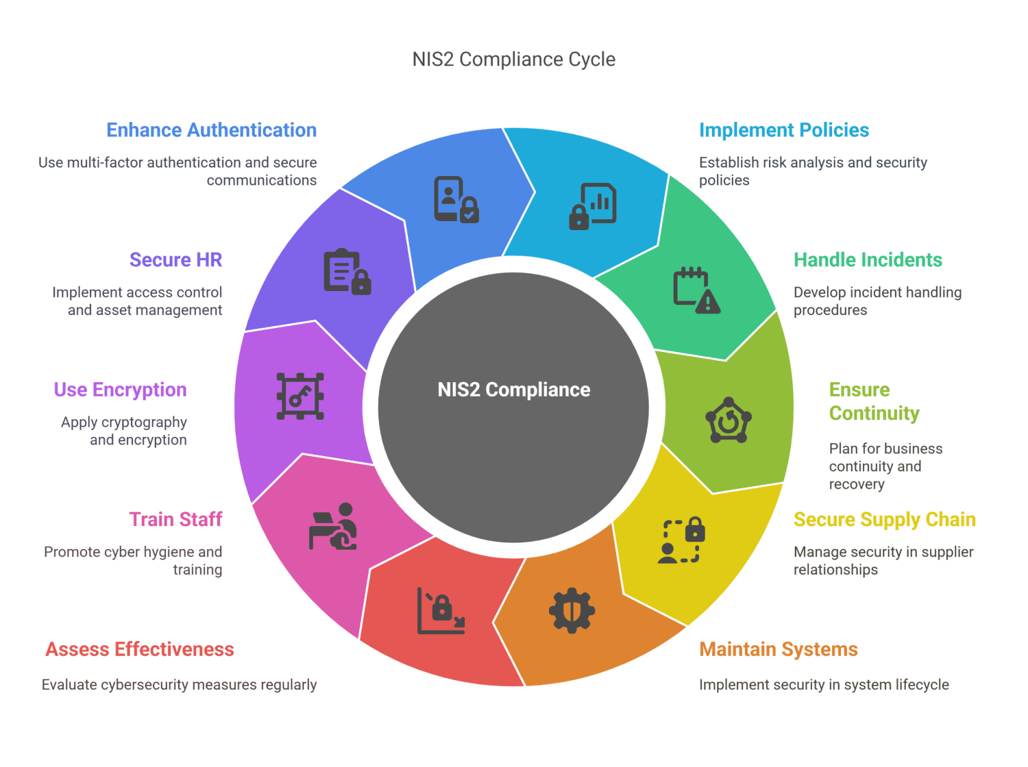 How-Organizations-Can-Comply-with-NIS2-scaled | Zifo How-Organizations-Can-Comply-with-NIS2-scaled