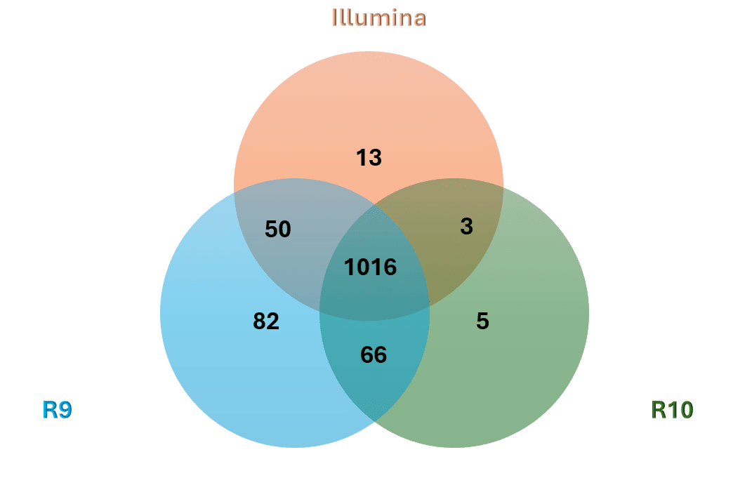 illumina-intersection-union | Zifo illumina-intersection-union