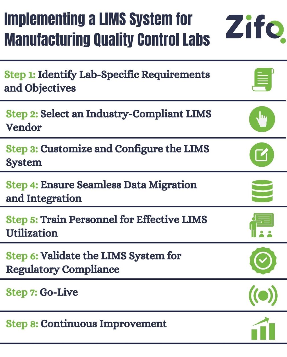 implementing-lims | Zifo implementing-lims