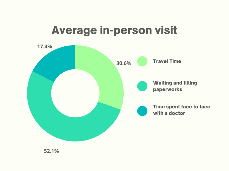 average-telemedicine-image | Zifo Average-telemedicine-image