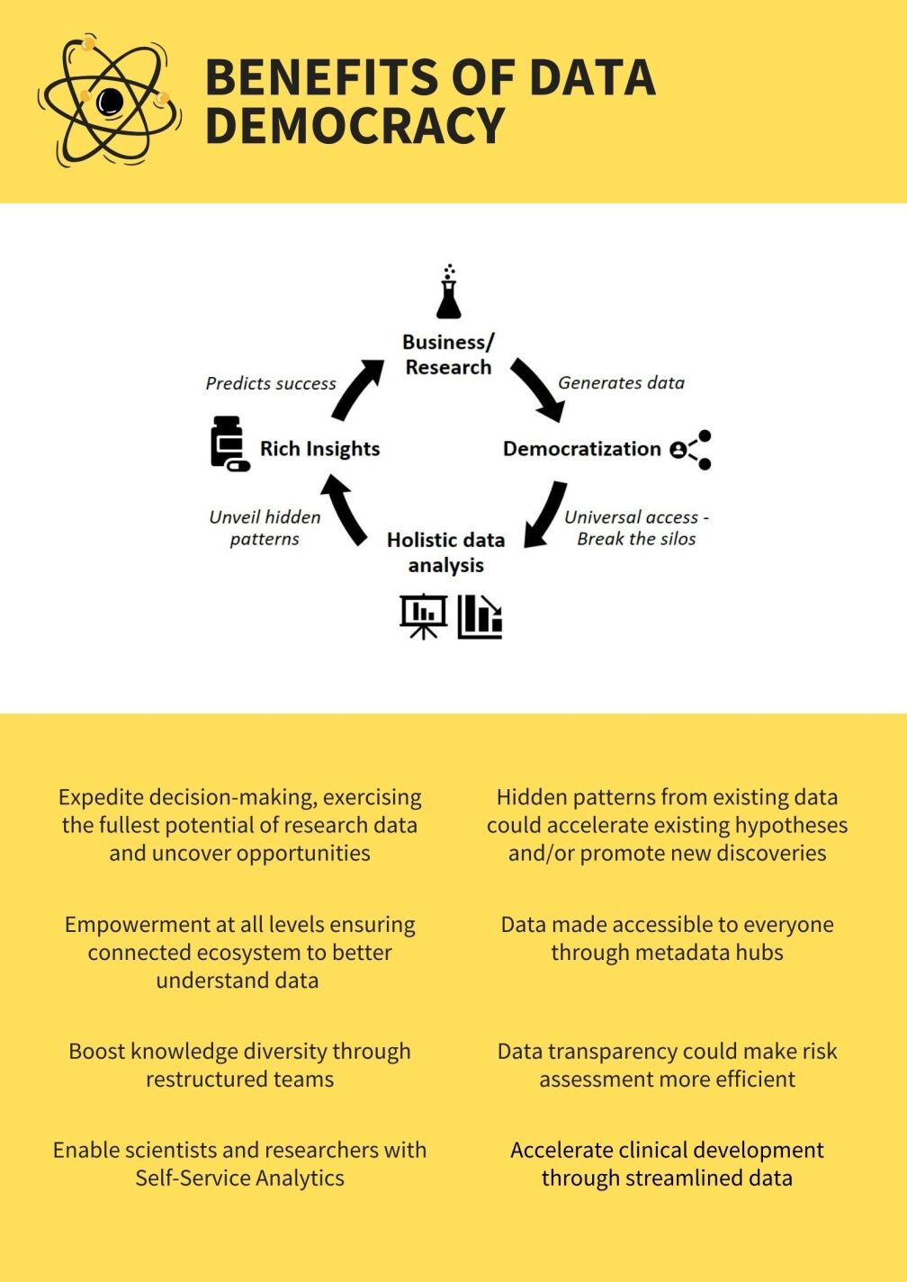 benefits-data-democracy | Zifo Benefits-Data-Democracy-Image