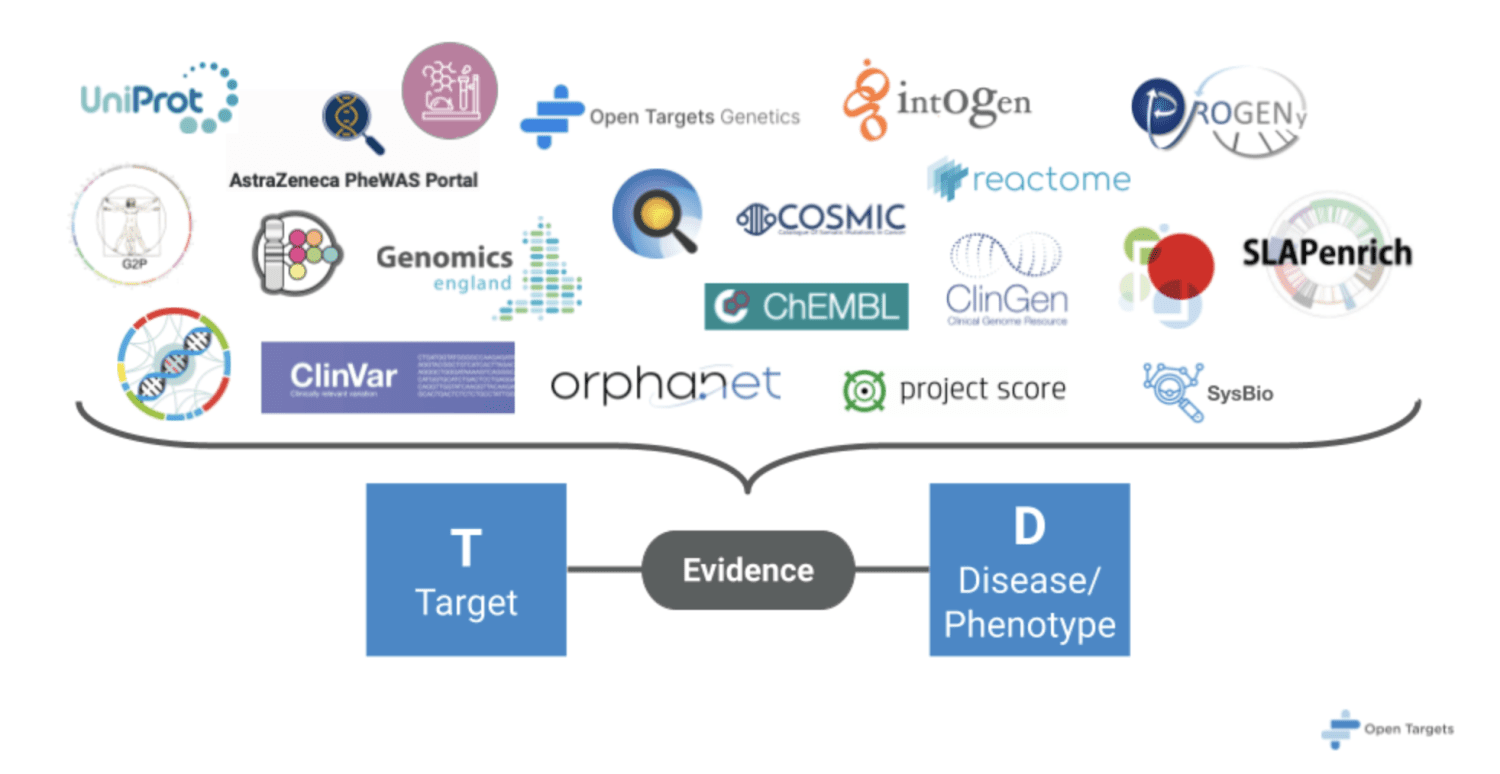 bio_informatics | Zifo Bio Informatics