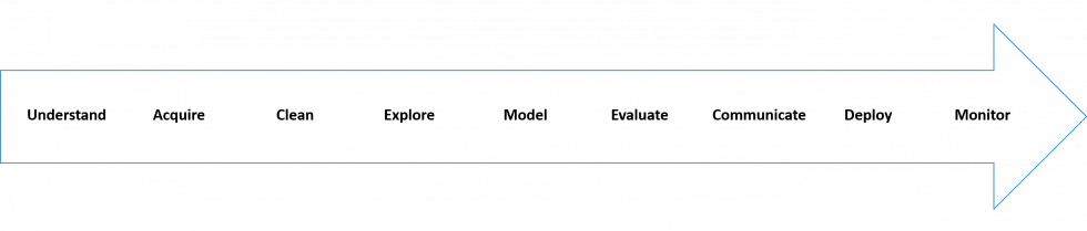 how-to-create-data-science-workflow | Zifo create-data-science-image