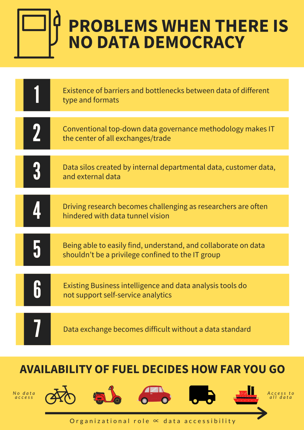 problems-data-democracy | Zifo Problems-Data-Democracy-Image