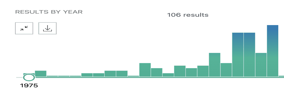 result-map-image | Zifo Result-Map-Image