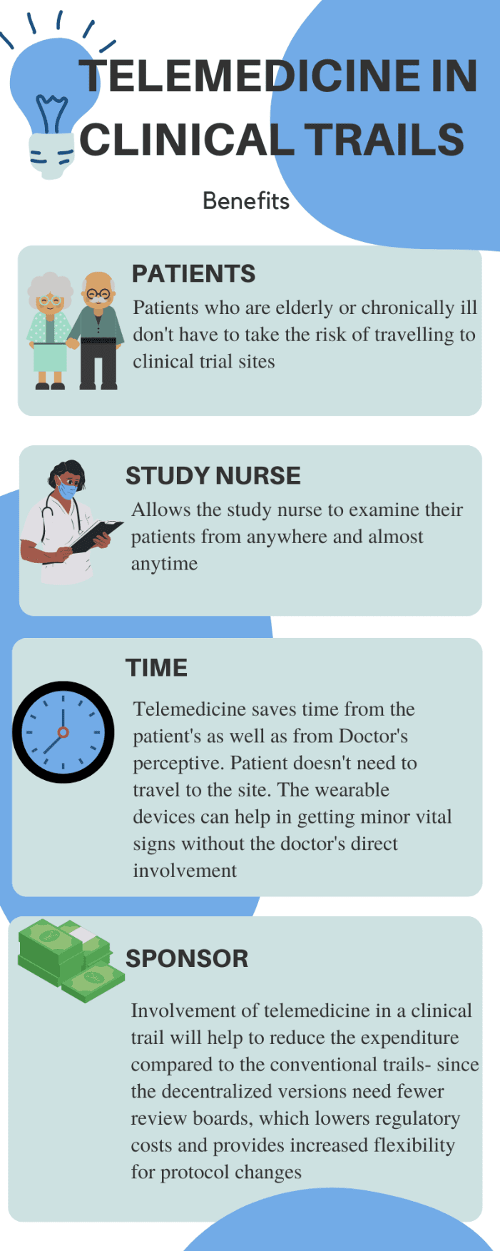 telemedicine-clinical-trails | Zifo Telemedicine-Clinical-Trails-Image