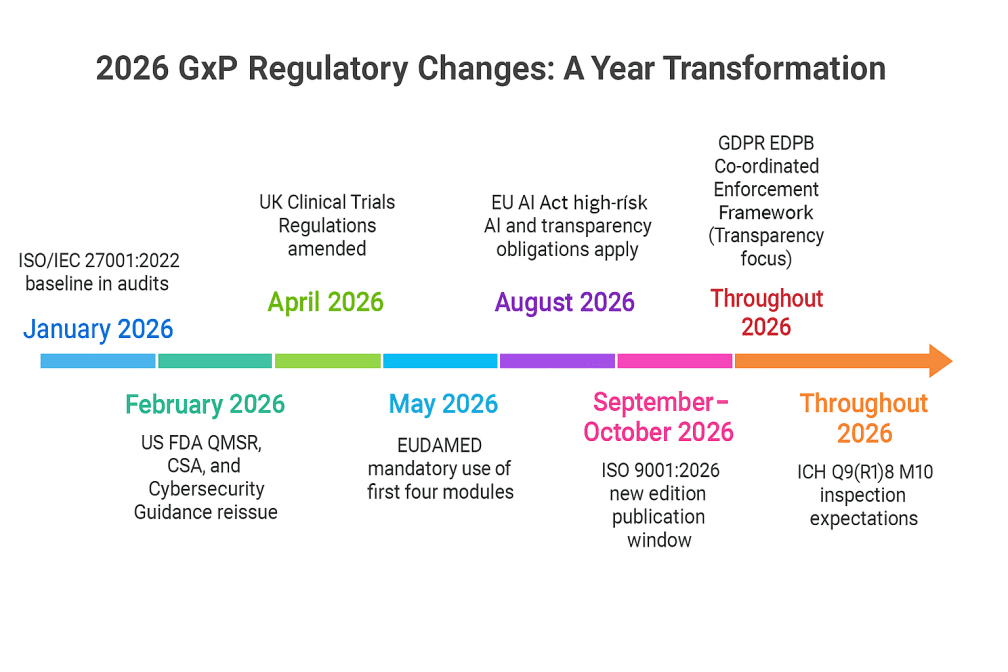 Cloud to Cloud Integrations | Zifo 2026-GxP Regulatory-Outlook-Detail