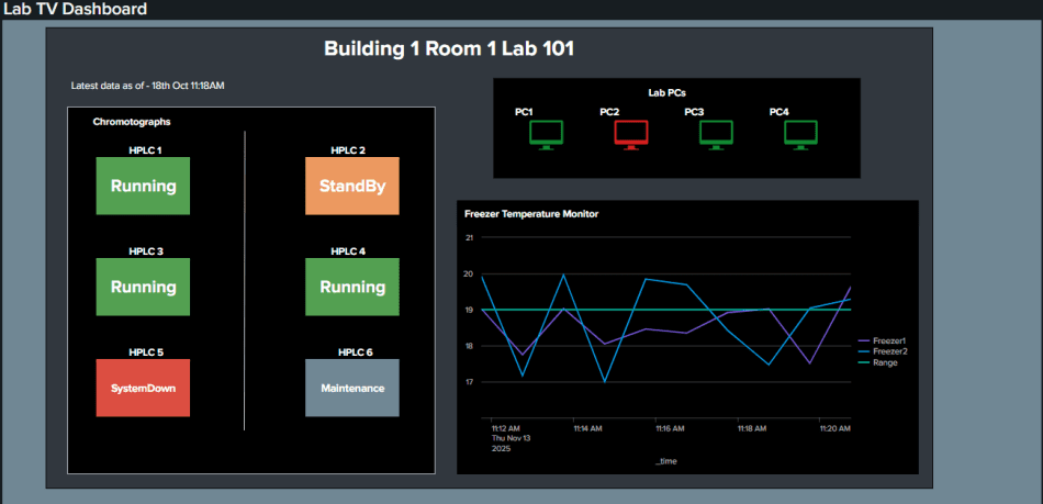 Lab IT | Zifo | Zifo lab_IT