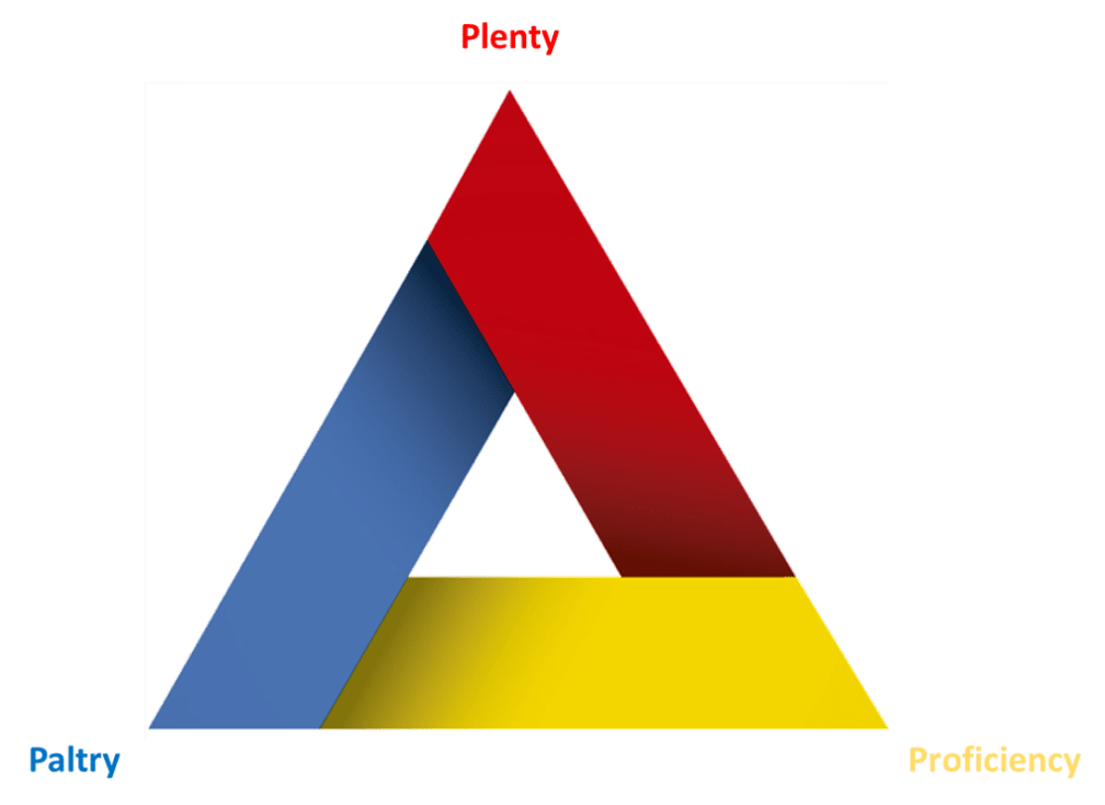 attributes-of-scientific-support | Zifo Plenty Image