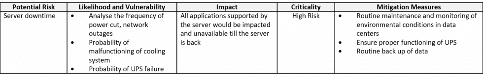 Potential Table image