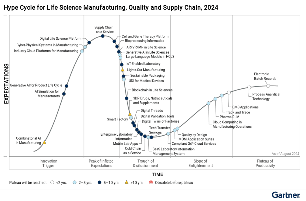 Figure_1-Hype_Cycle_ | Zifo Figure_1-Hype_Cycle_